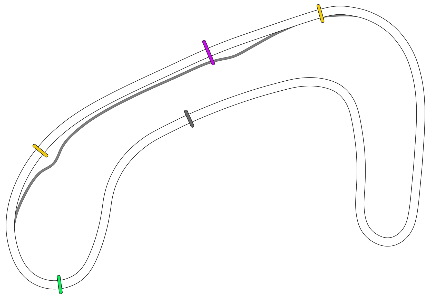 Streckenlayout Brands Hatch - Indy