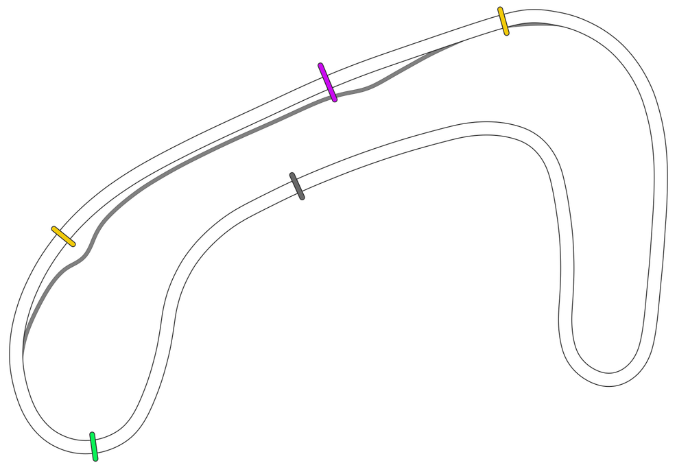 Streckenlayout Brands Hatch - Indy