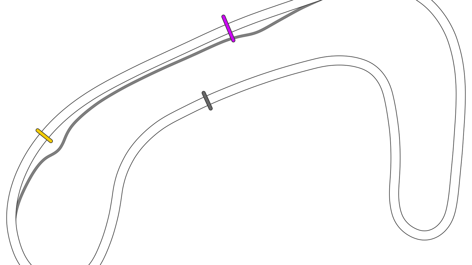 Streckenlayout Brands Hatch - Indy